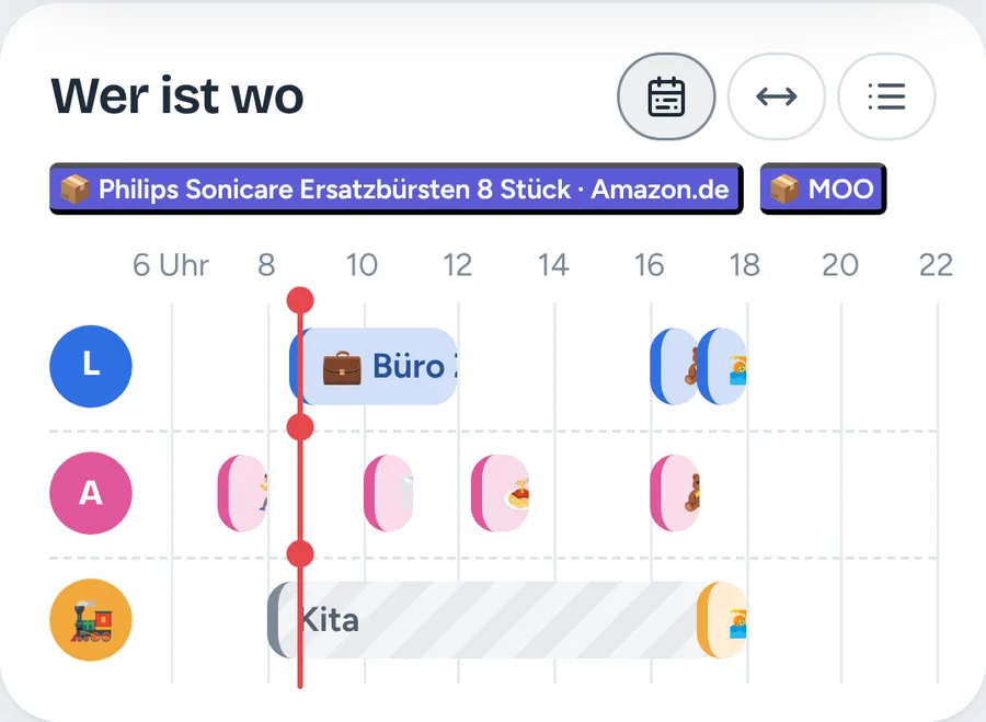 Wer ist wo: der Tag von Luca, Anna und Mia auf einer Zeitachse