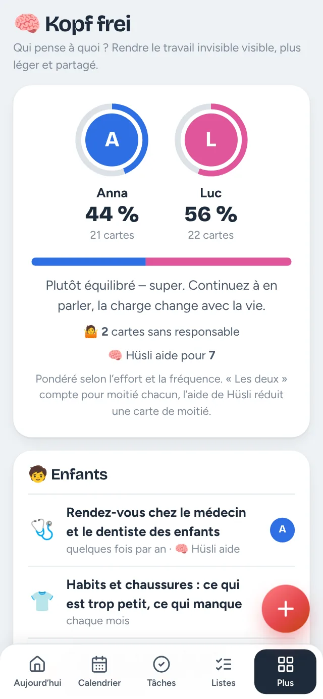 Hüsli sur le téléphone : Kopf frei – qui porte quoi en tête