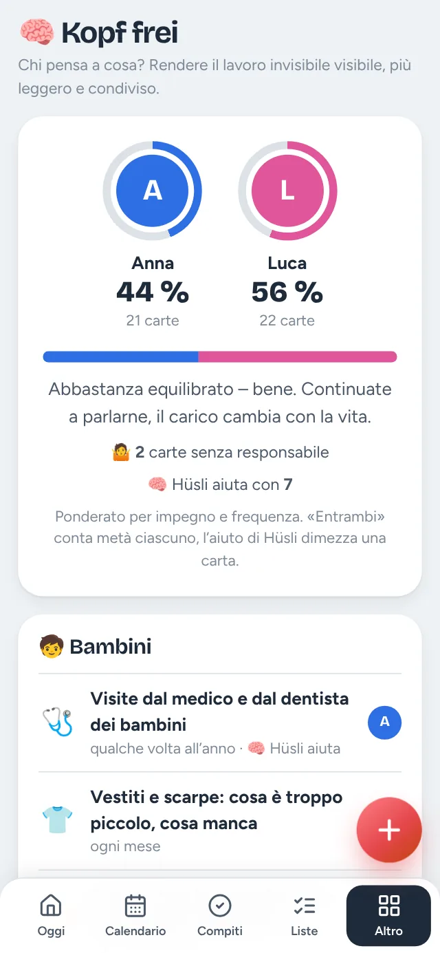 Hüsli sul telefonino: Kopf frei – chi si fa carico di cosa